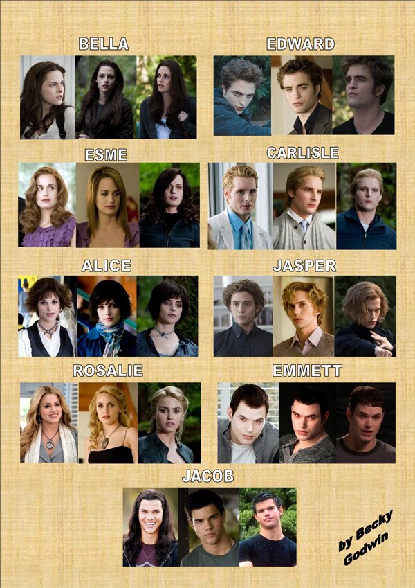 Evolution of Twilight Characters 